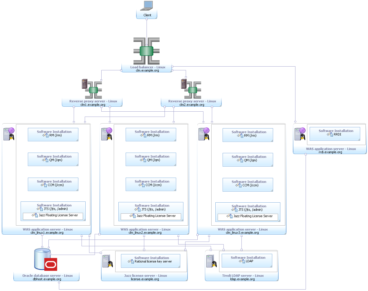 Enterprise_Clustered_Linux_Oracle.png