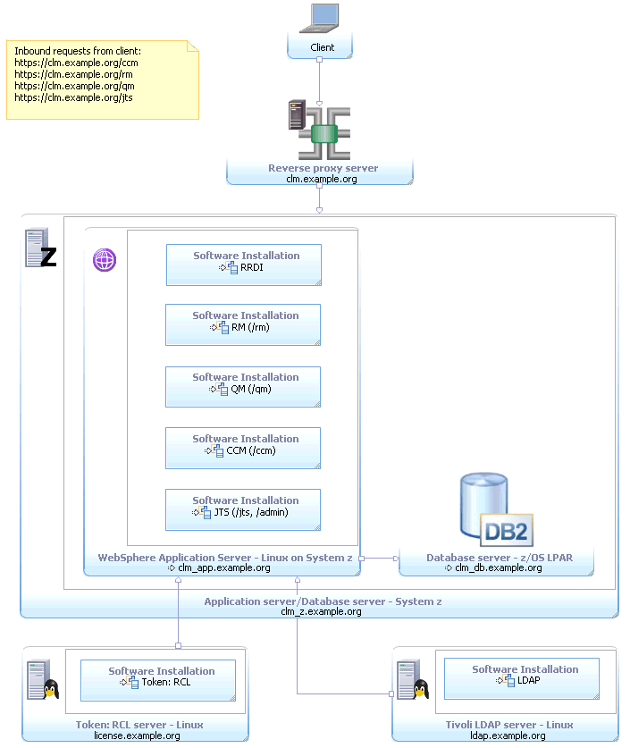 Enterprise_zOS_Linux_on_z_DB2.png