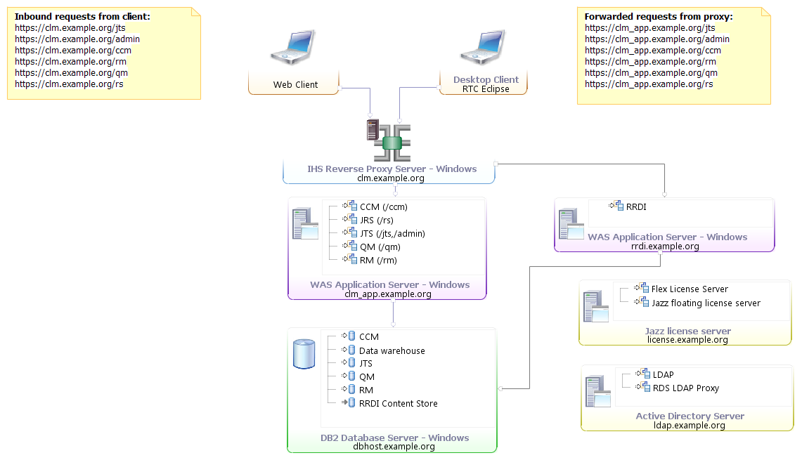 clm_d1_windows_db2_50.png