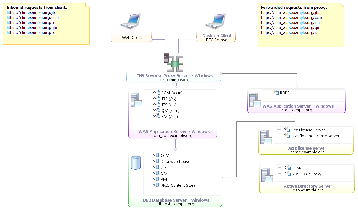 clm_d1_windows_db2_502.png