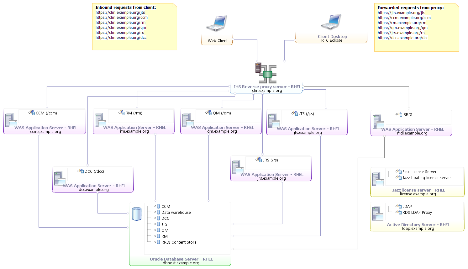 clm_e3_rhel_oracle_502.png