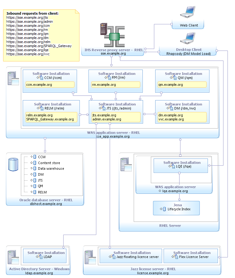 dept_redhat_linux_with_oracle_dng.png