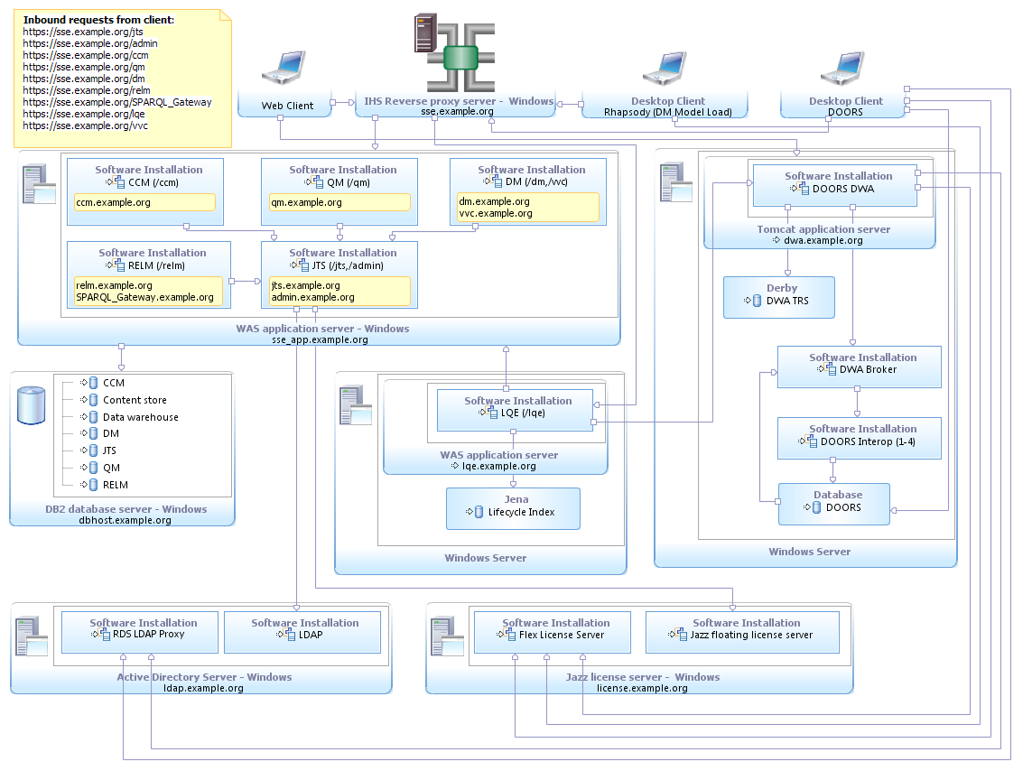 dept_windows_with_db2.png