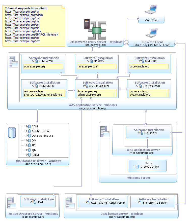 dept_windows_with_db2_dng.png