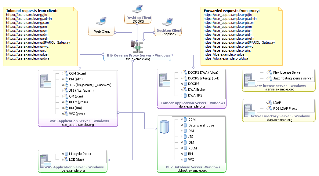 sse_d1_windows_db2_50.png