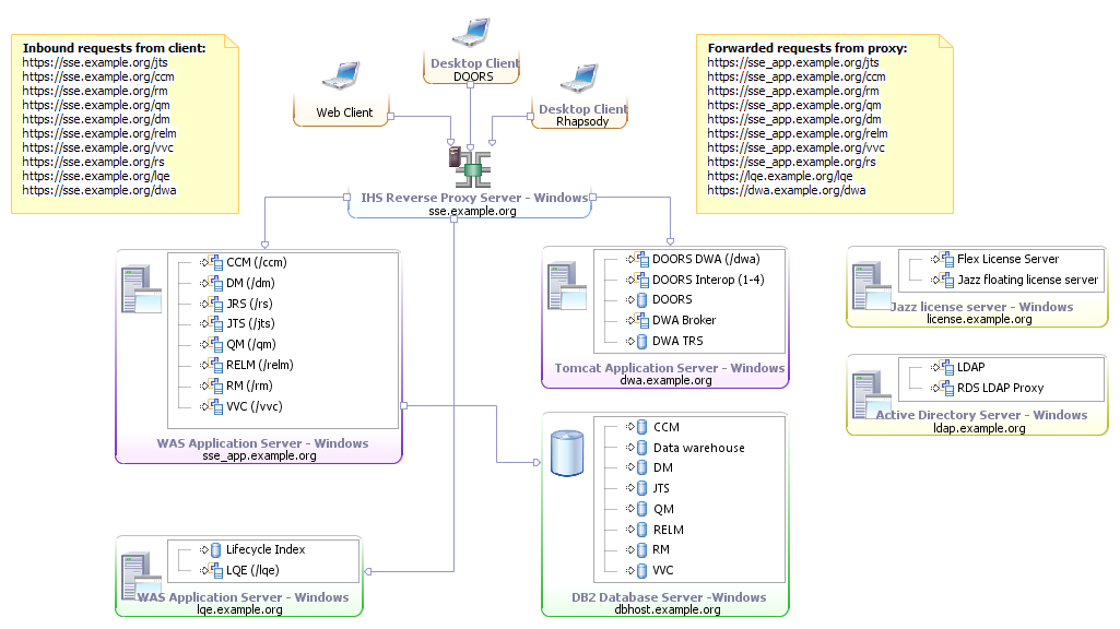 sse_d1_windows_db2_502.png