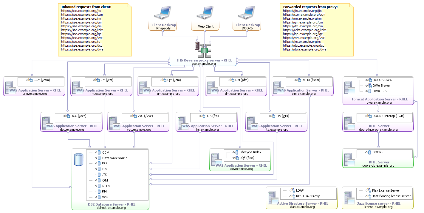 sse_e3_rhel_db2_502.png