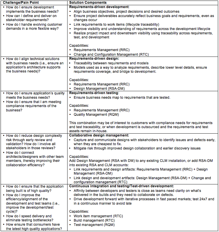 CLMArchitectureOverview