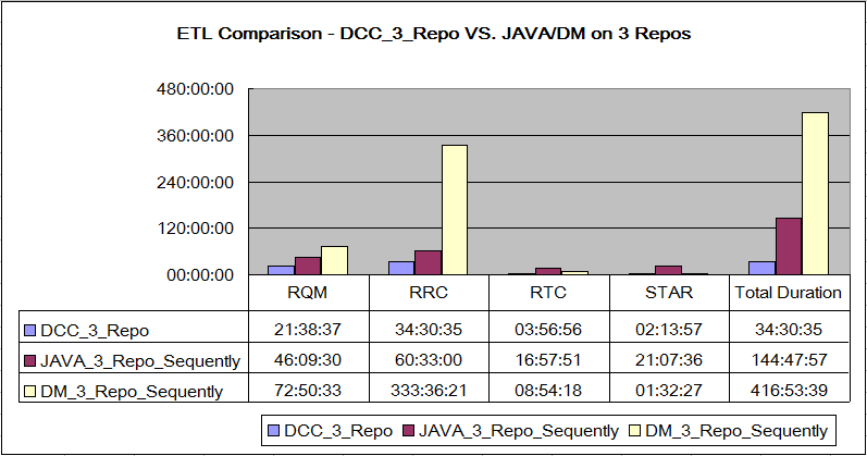 DCC_Comparison_JAVADM_3_Repo.png