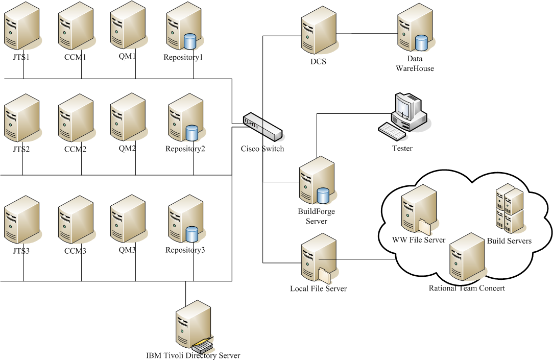 Server Overview