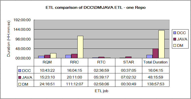 ETL_Comparison_DCCJAVADM_One_Repo.png