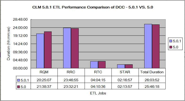 DCC_Comparison_501VS50.png