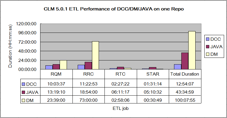 ETL_Comparison_DCCJAVADM_One_Repo.png