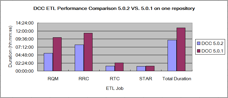 DCC_1Repo_Comparison_502VS501.png