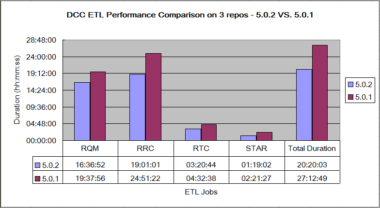 DCC_Comparison_502VS501.png