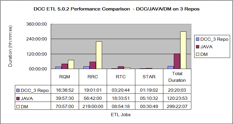 DCC_Comparison_JAVADM_3_Repo.png