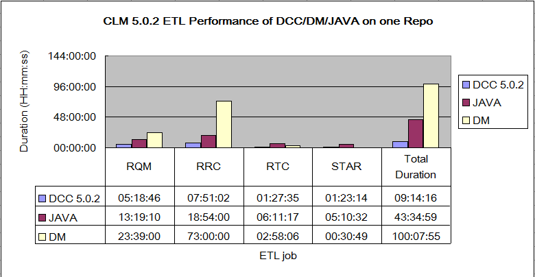 ETL_Comparison_DCCJAVADM_One_Repo.png