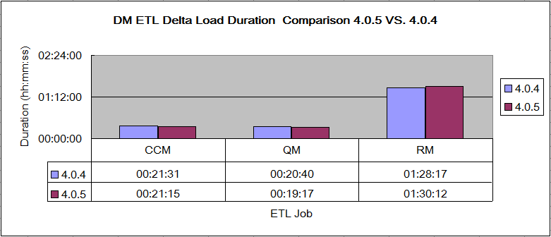 DMDeltaLoad405VS404.png