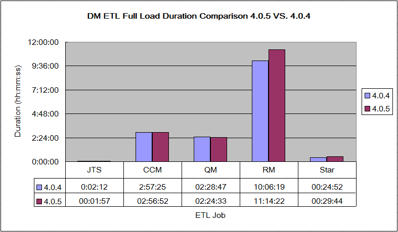 DMETLFullLoadComparison405VS404.png