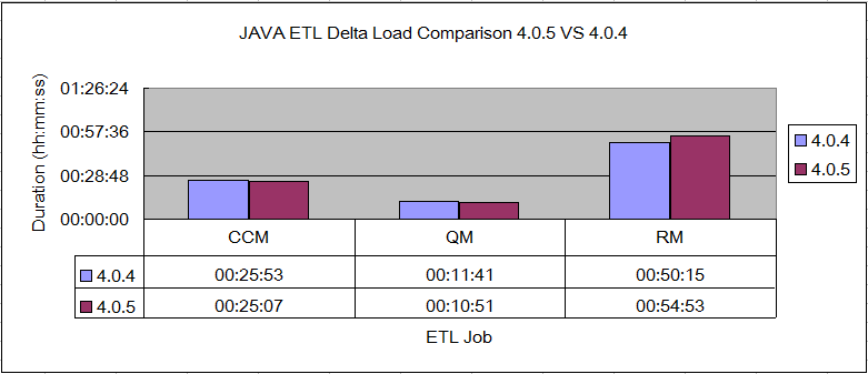 JAVADeltaLoadComparison405VS404.png