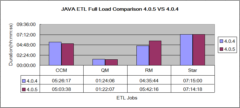 JAVAFullLoadComparison405VS404.png