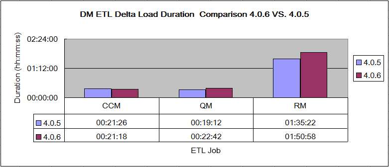 DMETLDeltaPerfComparison406VS405.png