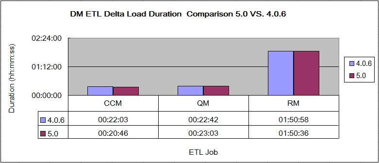 DMETLDeltaPerfComparison50VS406.png