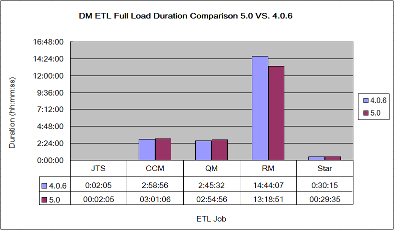 DMETLFullPerfComparison50VS406.png