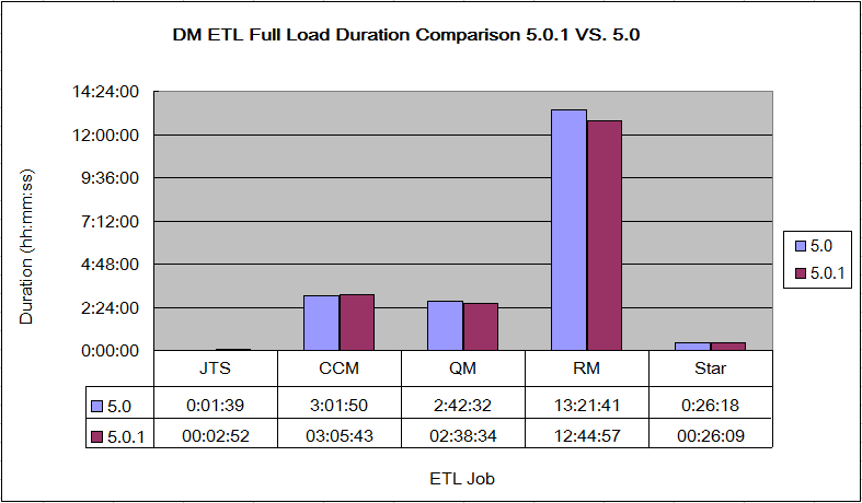 DMETLFullPerfComparison501VS50.png