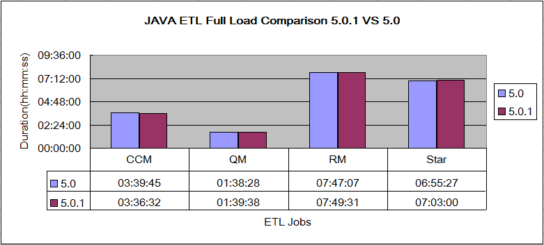 JavaETLFullPerfComparison50VS406.png