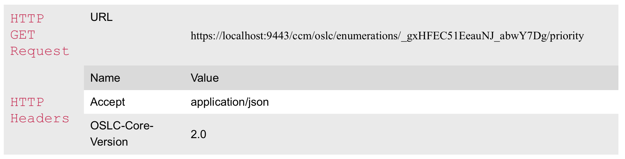 oslc-fig10-GET-json.png