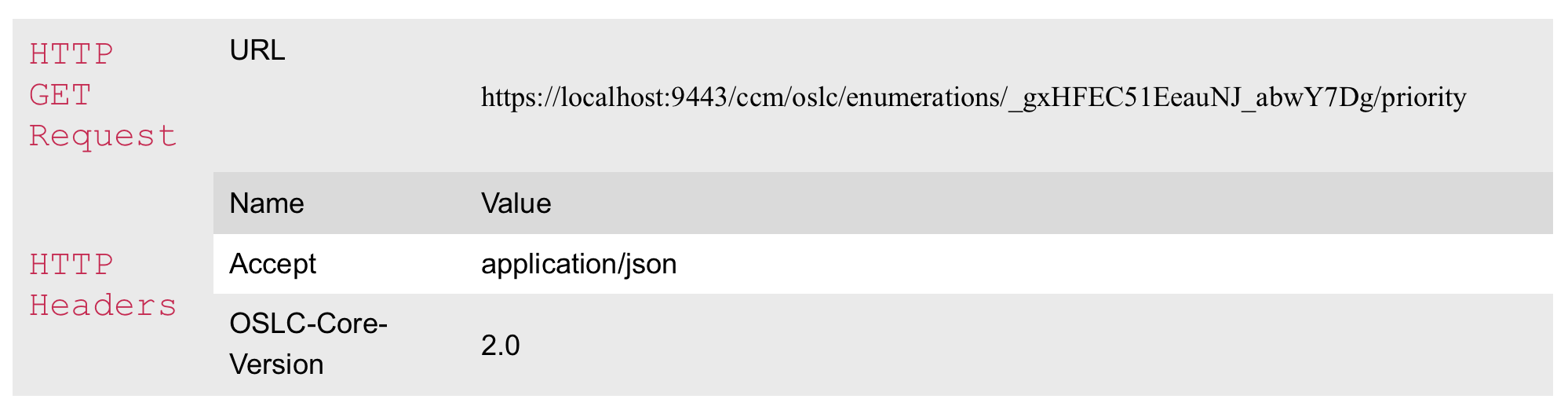 oslc-fig9-GET-json.png