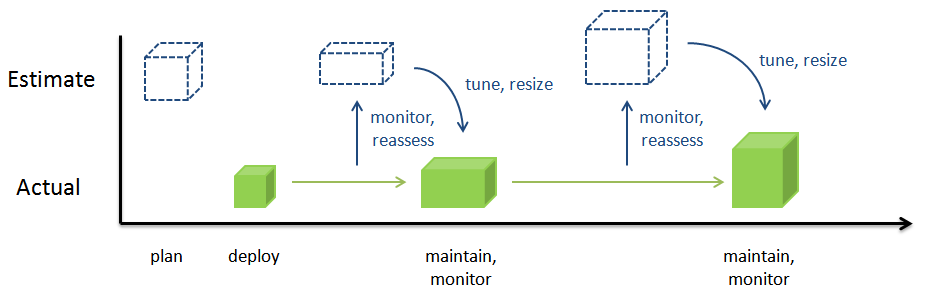 sizinglifecycle.png