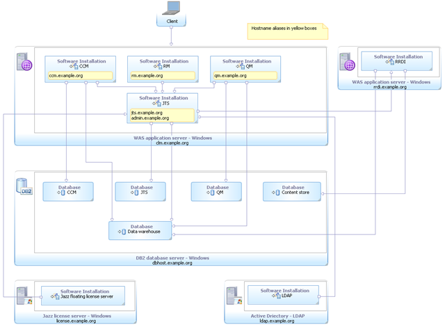 D1 diagram