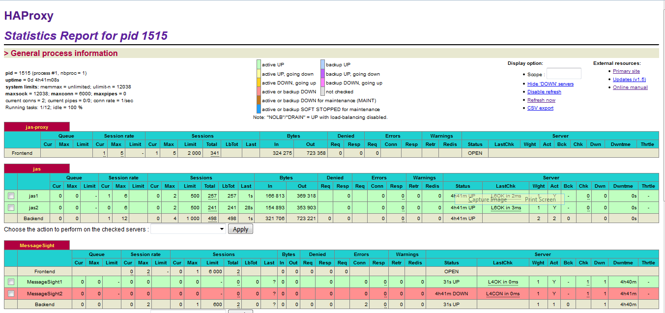 Active down. HAPROXY В кластере. HAPROXY статистика. Uptime status. Плана Run rate.