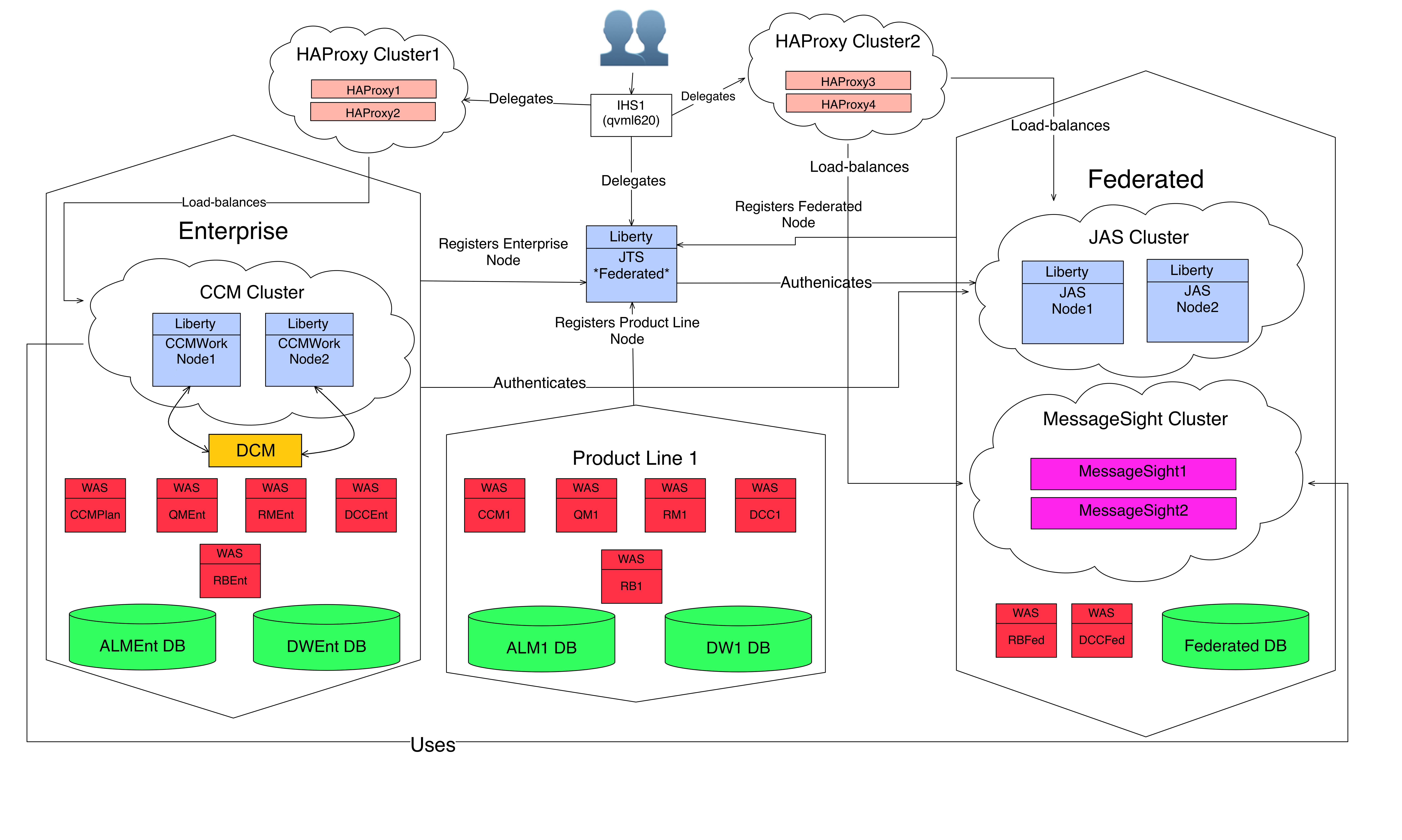 SingleJTS_cluster_with_DCM.png