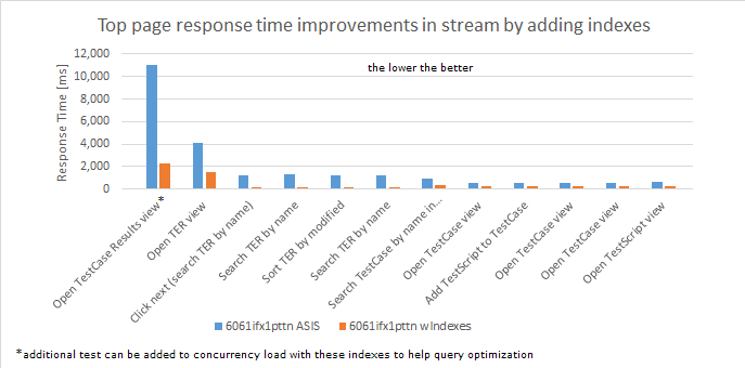 test coverage and test execution breakdown