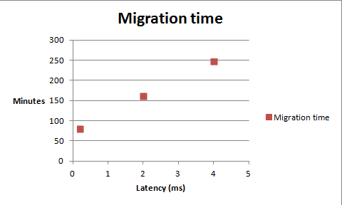 Latency.png