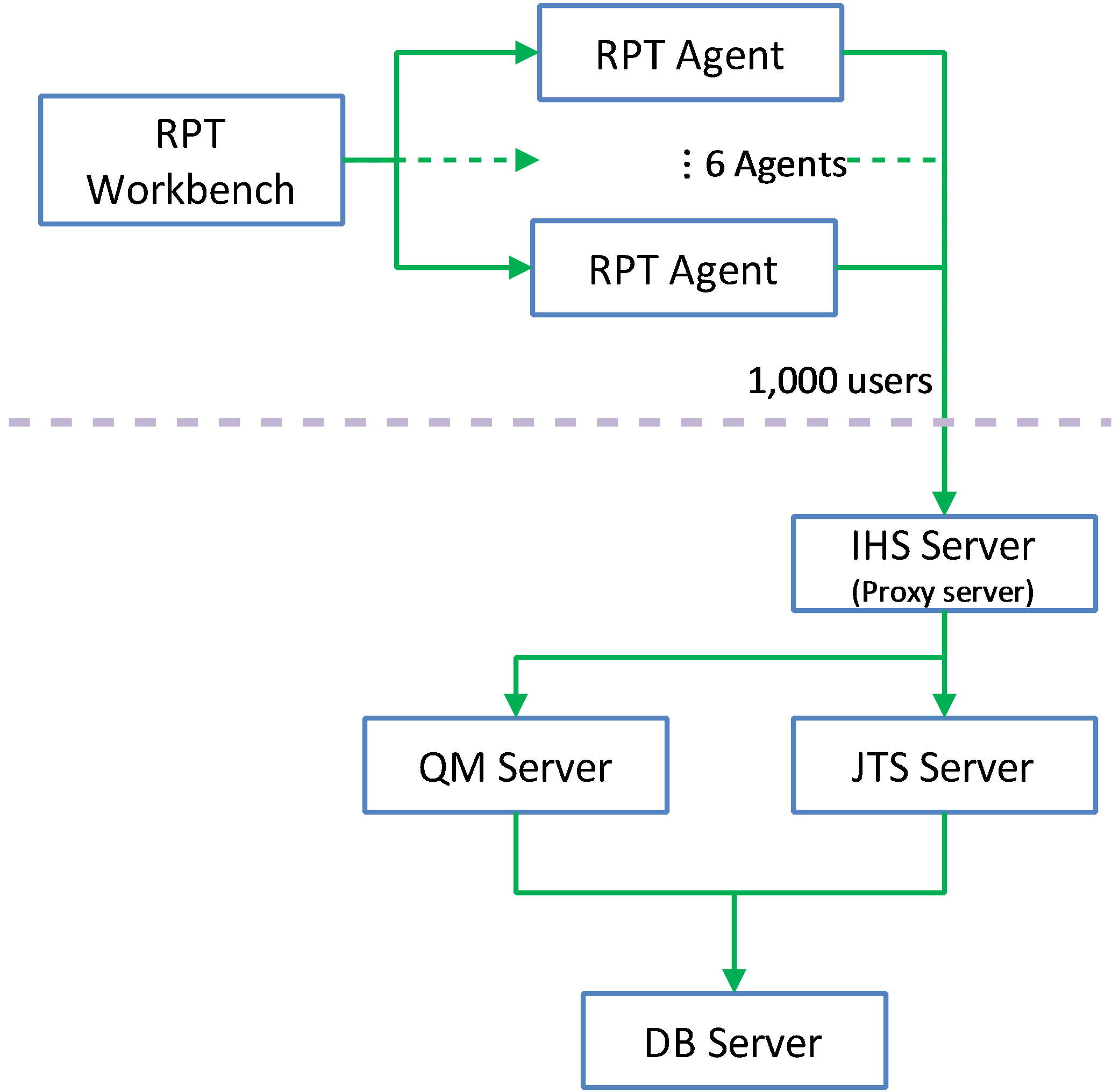 Server Overview