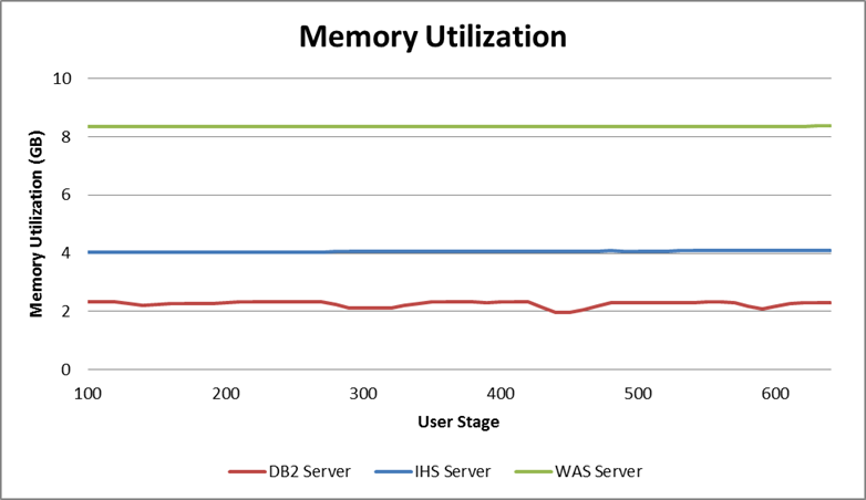 User change rate