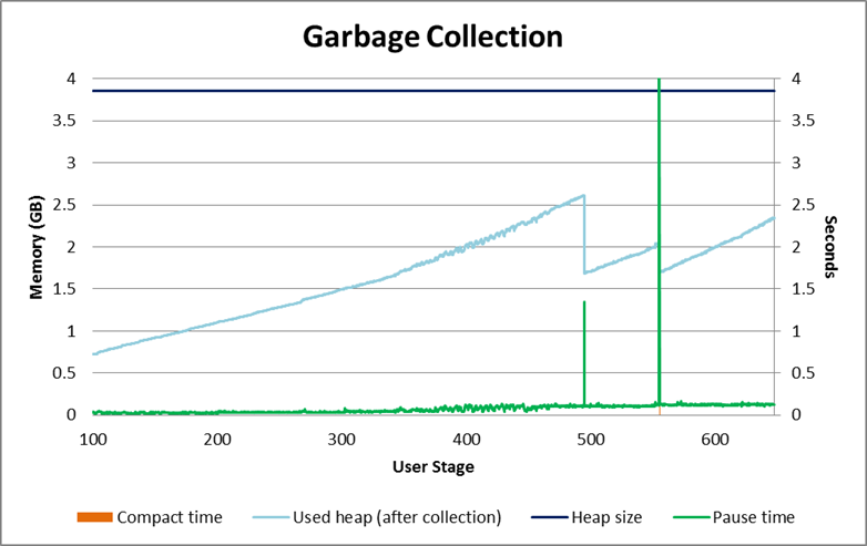 User change rate