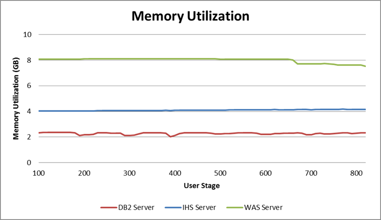 User change rate