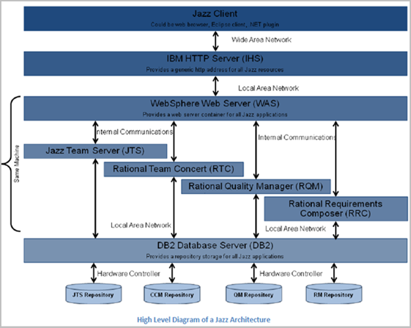 highleveldiagramofjazzarch.png