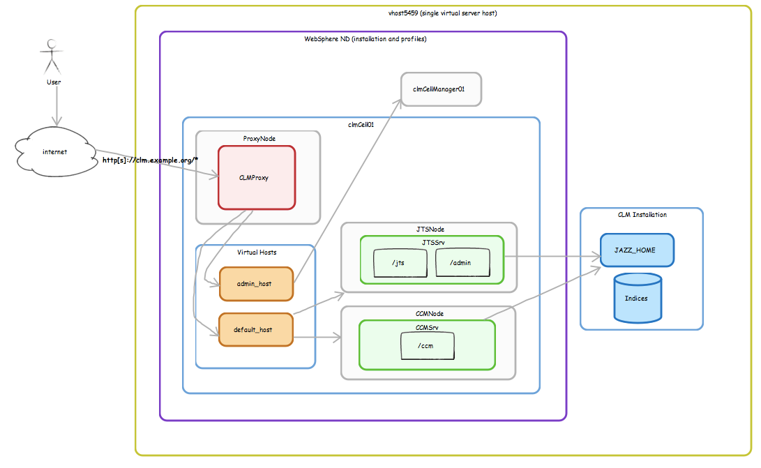 clm-rp-overview.png