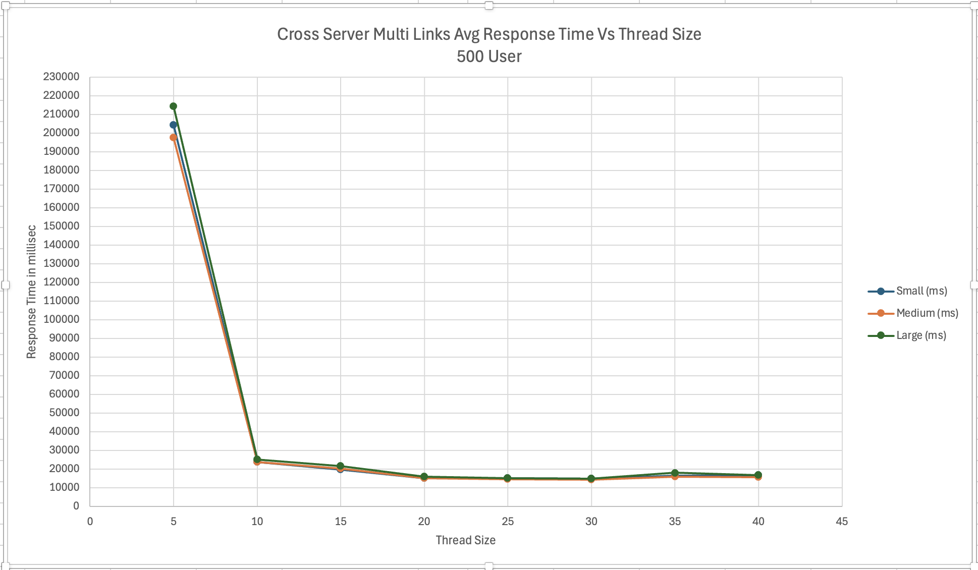 CrossServerMultiLinkResponseTime_vs_ThreadSize.png