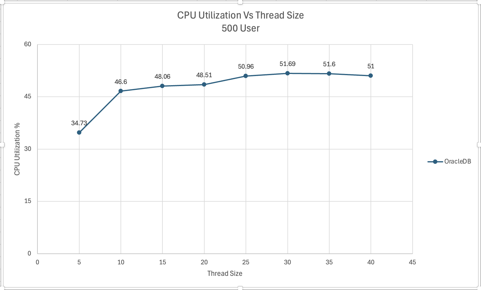 OracleDBCPU_Vs_ThreadSize.png