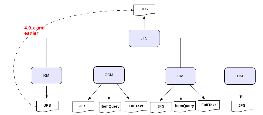 allDiagram.png