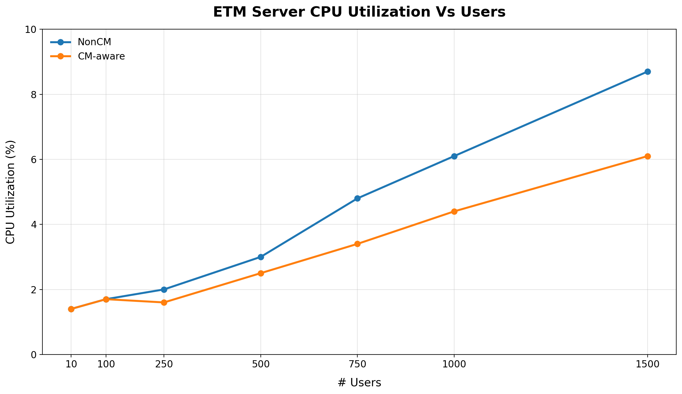 CPU_Usages_ETMServer.png