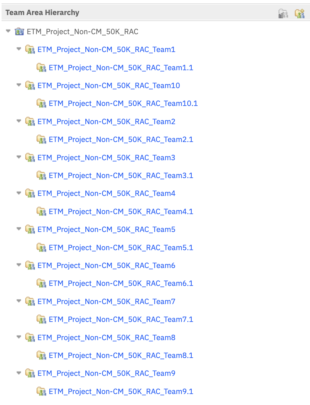 ETMProject_TeamAreaHierarchy.png