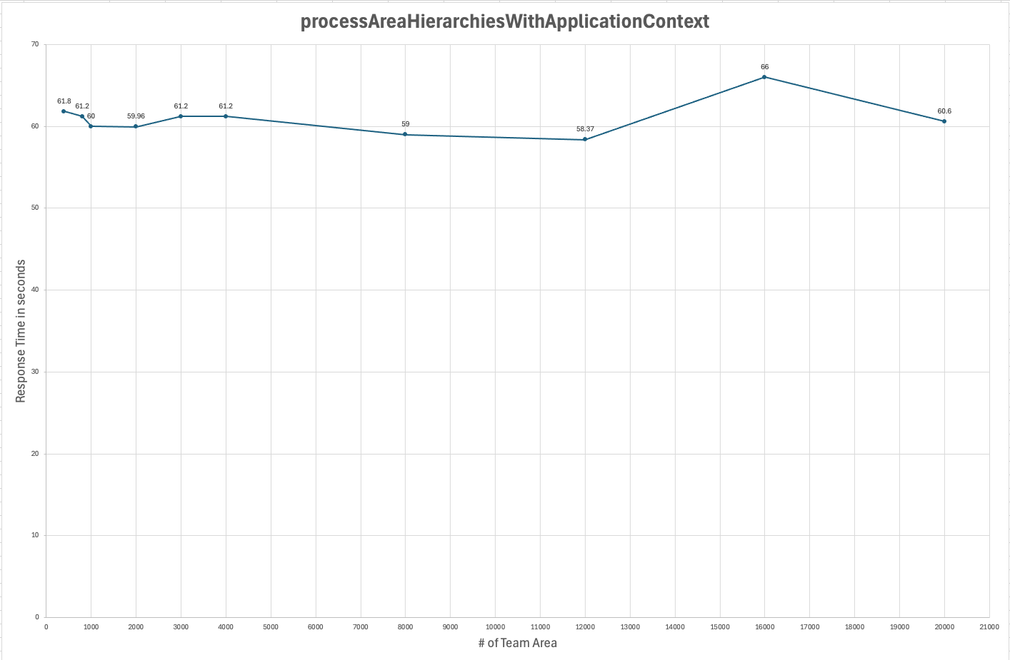 processAreaHierarchiesWithApplicationContext_chart.png